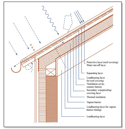 What do roof inspections entail
